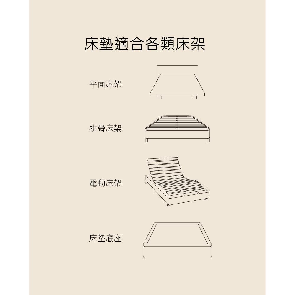 雲感白.記憶薄墊|七段分區釋壓 圖4